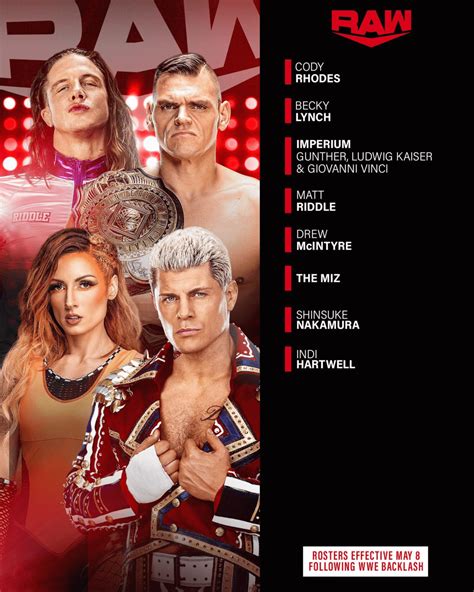 WWE Draft 2023 Night 1 Results With WWE Smackdown April 28, 2023 ...