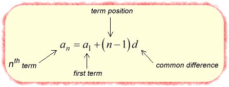 Sequence And Series Formula Sheet