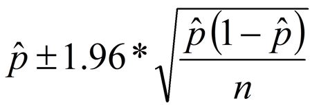 Confidence Interval Formula