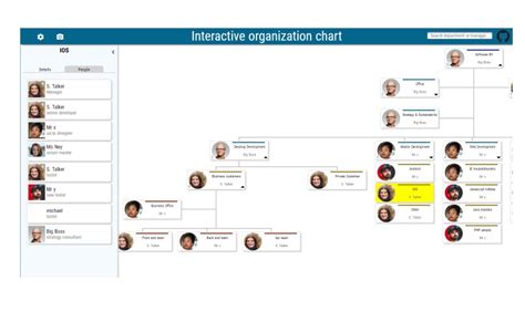 Interactive Organizational Chart