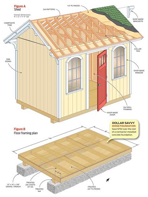 How to Build a Cheap Storage Shed - Step by Step | The Family Handyman ...