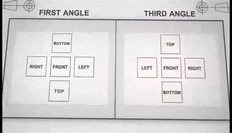 First angle projection vs third angle projection🏠🏠 | By Drafting Technology