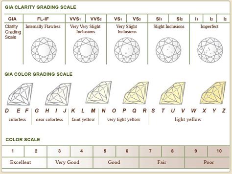 Diamond Grading