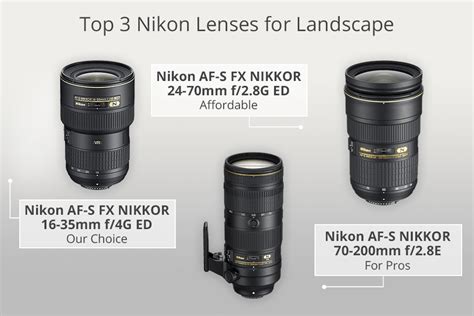 7 Best Nikon Lenses for Landscape to Buy in 2024