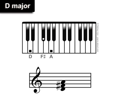 Major Piano Treble Triads