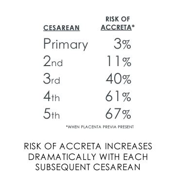 National Accreta Foundation — Minimize the Risks of Placenta Accreta at ...