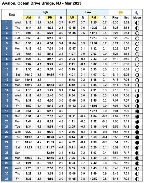 2023 Tide Charts for Avalon New Jersey