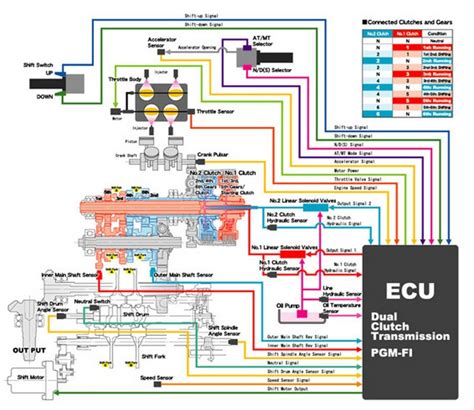 [View 27+] Honda Beat Carb Wiring Diagram | LaptrinhX / News