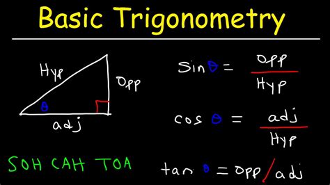 Trigonometry Explained Easy