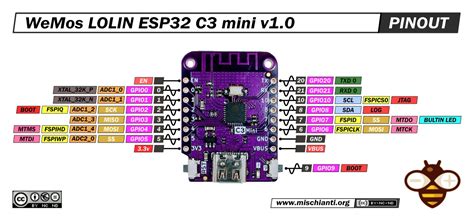 WeMos LOLIN ESP32 C3 mini v1.0: high-resolution pinout and specs ...