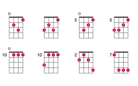 G Minor Guitar Chord Easy