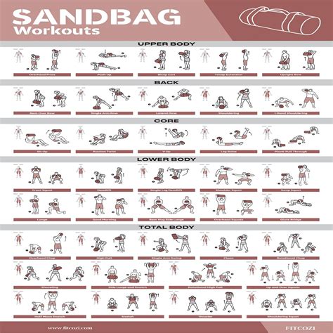 Sandbag workout chart exercise poster Free Download