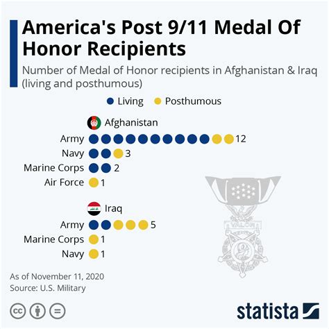 Do medal of honor recipients have to get screened - leadslena