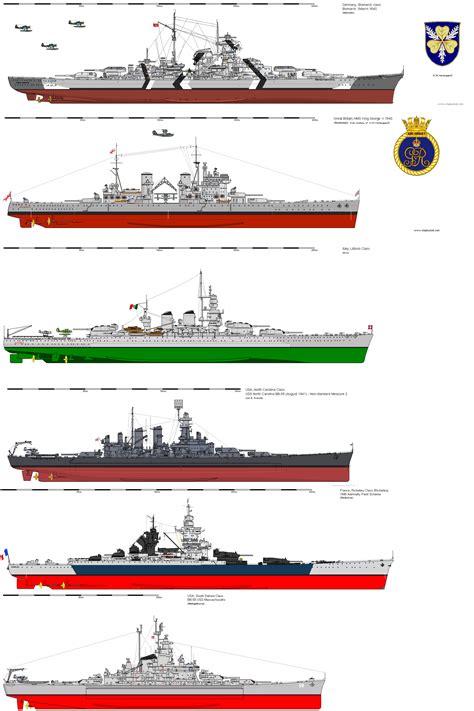 Yamato Battleship Size Comparison Titanic