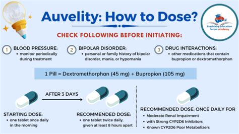 Auvelity: New Oral Fast Acting FDA Approved Antidepressant – Psychiatry ...