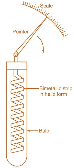 What is Bimetallic Thermometer? Working Principle, Diagram ...