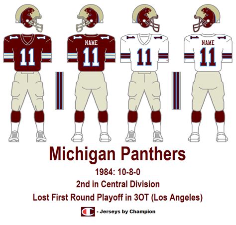 USFL Uniform Database Update Blog: 1984 Michigan Panthers