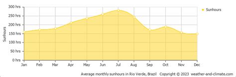 Rio Verde Climate By Month | A Year-Round Guide