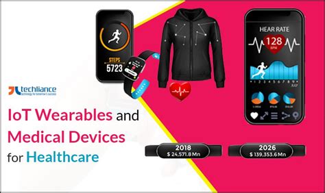 IoT Wearables and Medical Devices for Healthcare in 2021