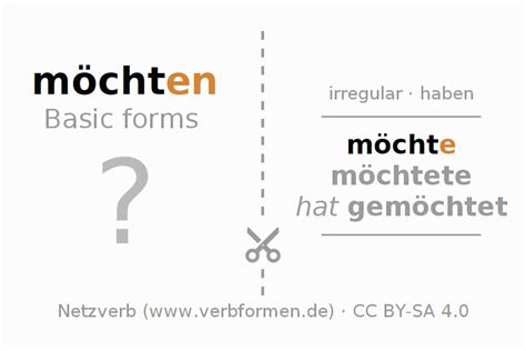 Flash Cards German "möchten" - Exercises and downloads for learning ...