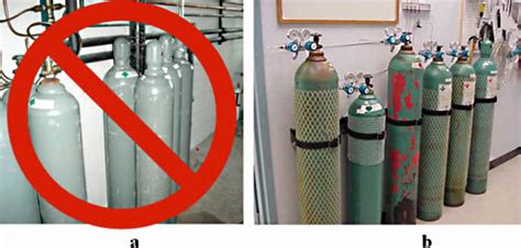 Gas Cylinders Handling Safety Do's And Don'ts HSE And Fire, 50% OFF