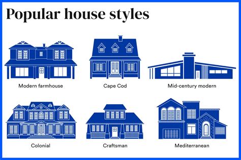 Common Home Styles And Types Of Houses | Bankrate