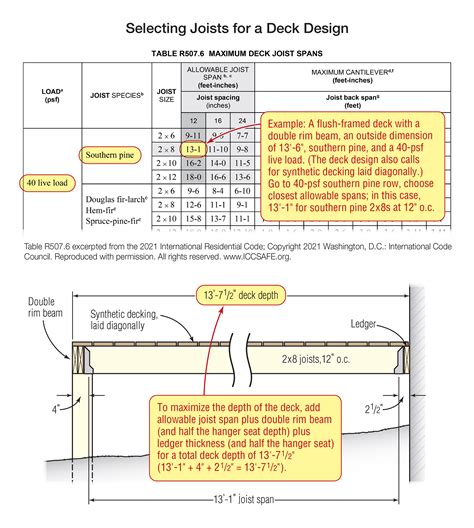 Floor Joist Span Chart For Decks - Infoupdate.org