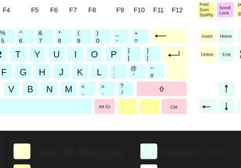 Types Of Computer Keyboard Layouts