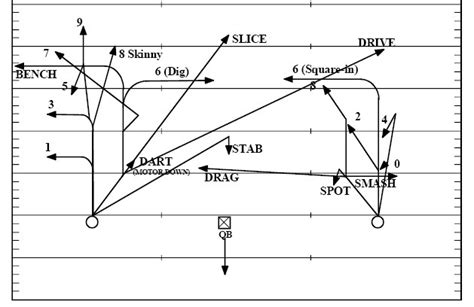 NFL OFFENSIVE POSITIONS EXPLAINED