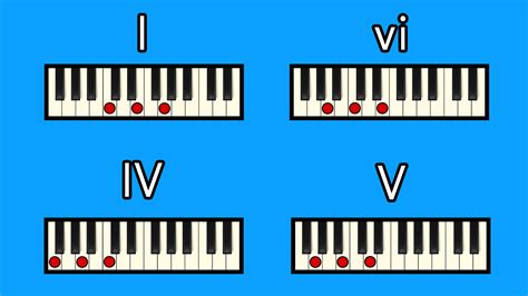 5 Common Chord Progressions in C Major – Professional Composers