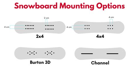 snowboard binding set up guide How to set up snowboard bindings