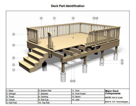 100 Great Manufactured Home Deck And Porch Designs + How To Build Your ...