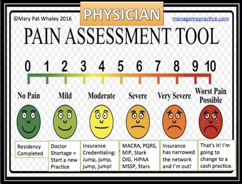 Medical Pain Chart