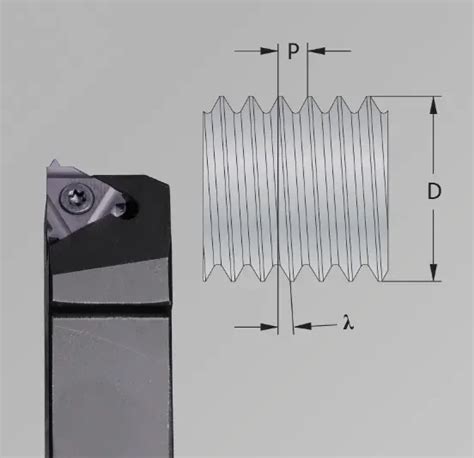 Helix Angle in Thread Turning | SmiCut