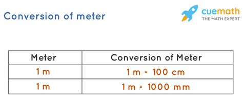 Eclissi solare estratto Martire meter to millimeter conversion ...