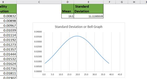 Excel average and standard deviation chart in office 2016 - moviebetta