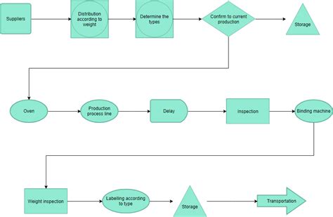 [DIAGRAM] Critical To Quality Diagram - MYDIAGRAM.ONLINE