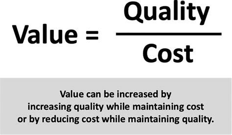 The classic value equation as it applies to healthcare | Download ...