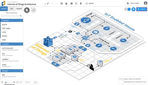 Draw.io Aws Templates