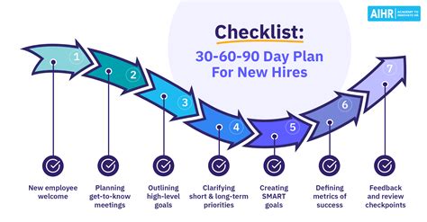 30 60 90 day plan interview template - floridataste