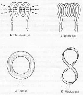 Commentary on Oschman's "Scalar Waves"