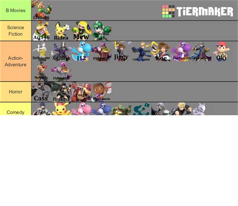 Smash Lakeland Tierlist 2 Tier List (Community Rankings) - TierMaker