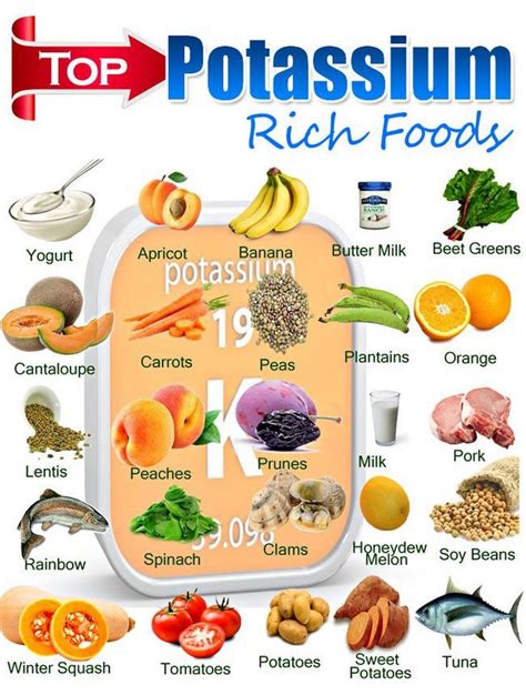 Sign in | High potassium foods, Potassium rich foods, Potassium foods