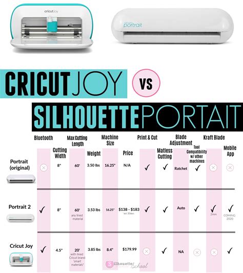 Silhouette Portrait vs Cricut Joy: Price, Specs, Features Comparison ...