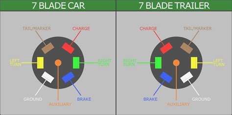 Trailer Light Wiring Diagram 7 Way - Cadician's Blog