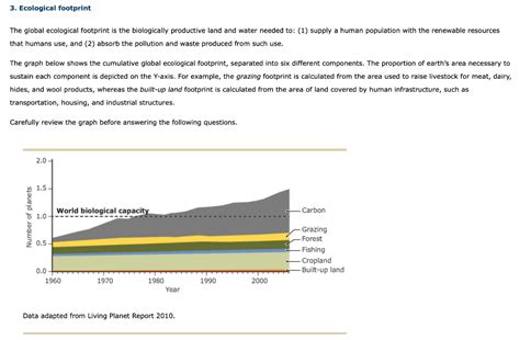 Ecological Footprint Graph