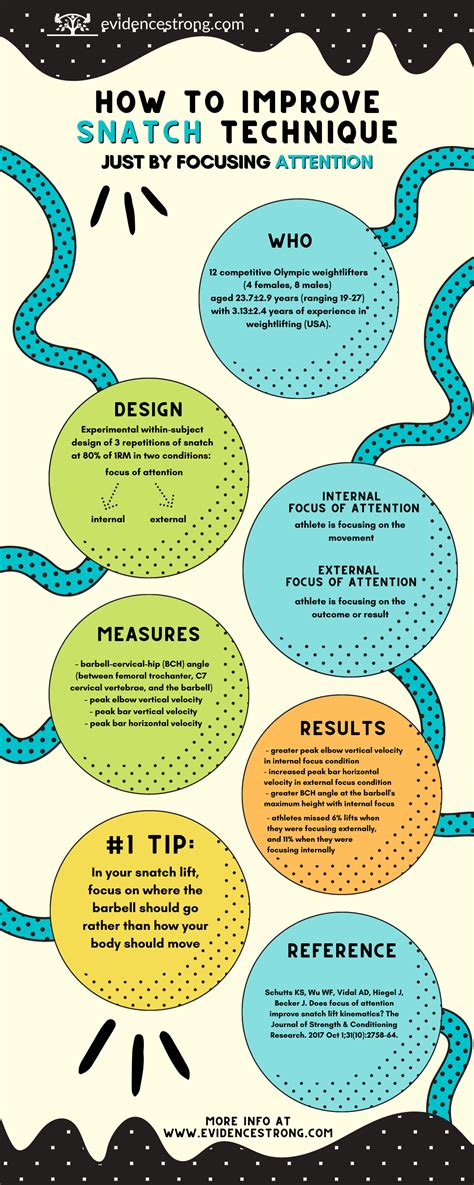 How to improve snatch technique just by focusing attention | Evidence ...