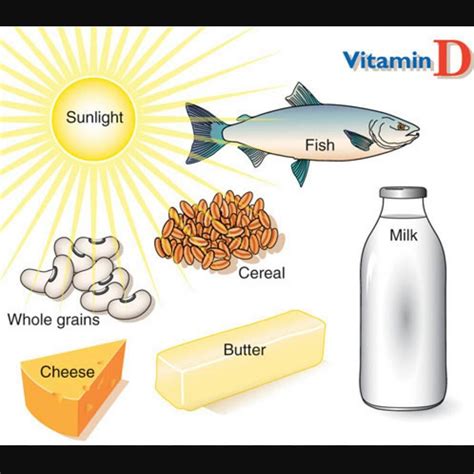 Vitamin D - Foods, Supplements, Deficiency, Benefits, Side Effects