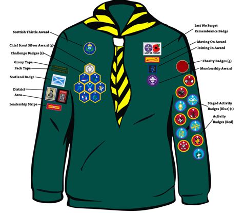 Badges and Uniform | 1st Witley Scout Group