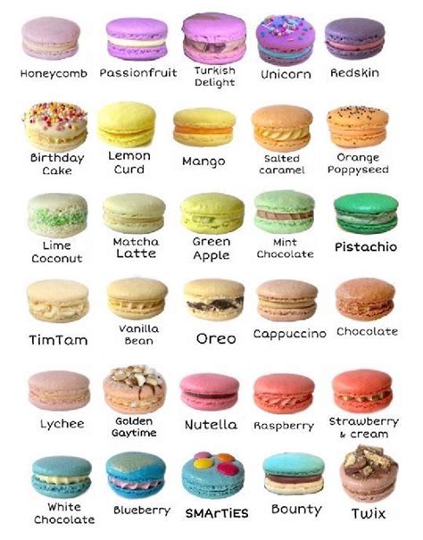 Macaron flavours list | Receta de macarrones dulces, Recetas de dulces ...